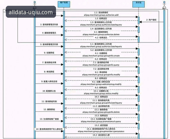 有球体育数据平台必备操作教程：从实时比分到API调用的完整指南