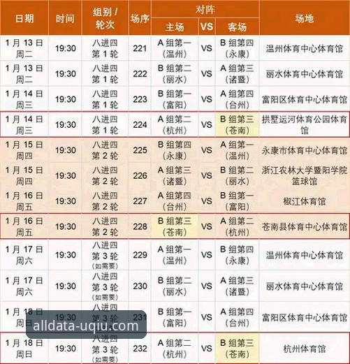 有球体育权威数据 有球体育全站观赛指南:浙江加时逆转宁波晋级季后赛次轮完整复盘