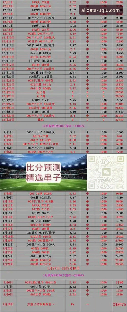 有球体育足球比分最新动态：v3.0.1版本上线，解锁赛事数据新维度